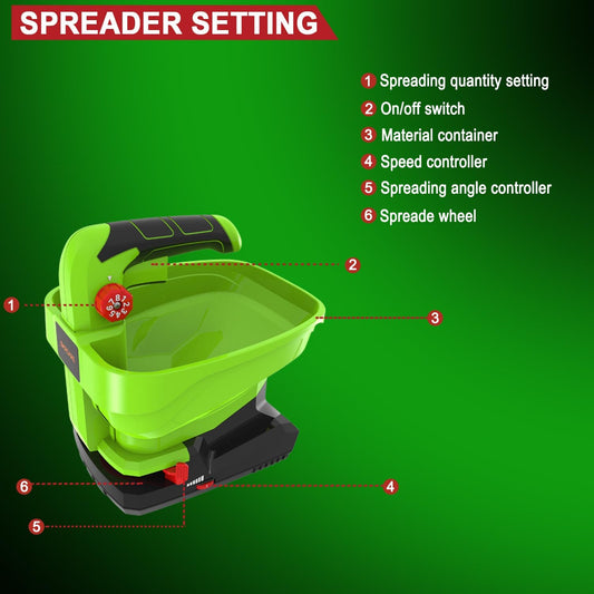 GARCARE 7.2V Cordless Seed Spreader - 2.0Ah Built-in Battery, Charging Cable Included, Handheld Fertilizer, 2.5h Standby Time, Capacity 3.3L for Fertilizer, Seeds
