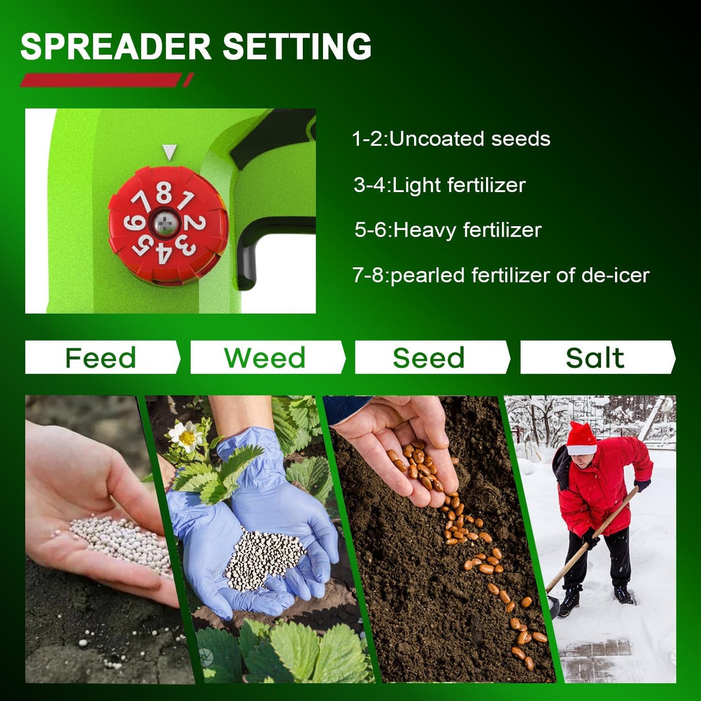 GARCARE 7.2V Cordless Seed Spreader - 2.0Ah Built-in Battery, Charging Cable Included, Handheld Fertilizer, 2.5h Standby Time, Capacity 3.3L for Fertilizer, Seeds